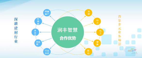 智能制造,引领未来--华润水泥数字化转型实践