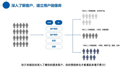 疫情下小微企业该如何利用互联网自救之构建全员营销体系正当时