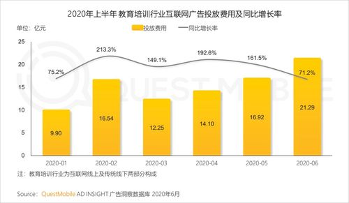 questmobile 互联网广告市场2020半年大报告 广告品牌加速数字化营销 kol内容建设由植入向带货升级